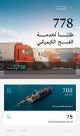 وزارة الصناعة والثروة المعدنية تعالج 778 طلبًا لخدمة الفسح الكيميائي خلال أبريل 2026