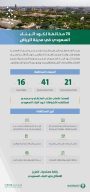 أمانة منطقة الرياض ترصد أكثر من 70 مخالفة لكود البناء السعودي وتشطب ترخيص مكتب هندسي مخالف