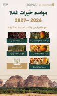 الهيئة الملكية لمحافظة العُلا تدعو المزارعين والأسر المنتجة للمشاركة في مواسم “خيرات العُلا”