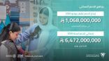 “الصندوق العقاري” يُودع مليارًا و68 مليون ريال لمستفيدي برنامج الدعم السكني لشهر يونيو