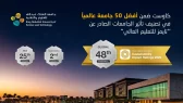 “كاوست” ضمن أفضل 50 جامعة عالميًا في تصنيف التأثير الصادر عن “تايمز للتعليم العالي”