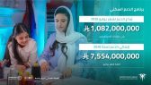 “الصندوق العقاري” يُودع مليارًا و82 مليون ريال لمستفيدي برنامج الدعم السكني لشهر يوليو