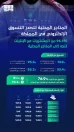 المتاجر المحلية تستحوذ على 95.3% من مشتريات التسوق في المملكة