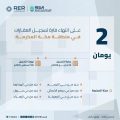 “هيئة العقار”: الخميس تنتهي مدة تسجيل العقارات لـ(148) قطعة عقارية في منطقة مكة المكرمة