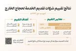 وزارة الحج والعمرة تعتمد نتائج تقييم شركات تقديم الخدمة لحجاج الخارج لموسم حج 1447
