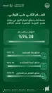 “أبشر” تتصدّر المنصات الحكومية الرقمية في مؤشر نضج التجربة الرقمية 2026