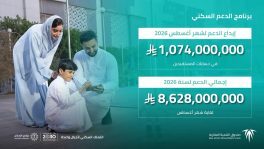 “الصندوق العقاري” يُودع مليارًا و74 مليون ريال لمستفيدي برنامج الدعم السكني لشهر أغسطس