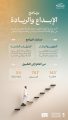 وزارة الحج والعمرة: برنامج الإبداع والريادة يسهم في تطوير الحلول المبتكرة لخدمة ضيوف الرحمن