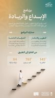 وزارة الحج والعمرة: برنامج الإبداع والريادة يسهم في تطوير الحلول المبتكرة لخدمة ضيوف الرحمن