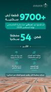 وزارة البلديات والإسكان: طرح أكثر من 9700 قطعة أرض منذ بداية العام وحتى نهاية أغسطس