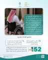 “حركية” تمكّن 152 مستفيدًا من السكن التنموي لتعزيز الاستقرار الأسري
