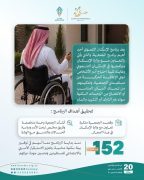 “حركية” تمكّن 152 مستفيدًا من السكن التنموي لتعزيز الاستقرار الأسري