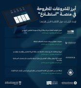 طرح 22 مشروعًا عبر منصة “استطلاع” لأخذ مرئيات العموم والقطاعين الحكومي والخاص