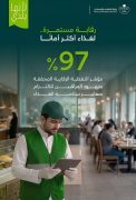 وزارة البلديات والإسكان: 97% نسبة التغطية الرقابية على المنشآت الغذائية