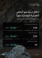 وزارة الصناعة والثروة المعدنية: ارتفاع نسب نمو الرخص التعدينية منذ صدور نظام الاستثمار التعديني الجديد
