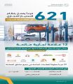 البرنامج الوطني لمكافحة التستر التجاري: 621 فرعًا يعمل بنظام الامتياز التجاري في نشاط صيانة السيارات