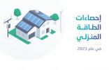 “الإحصاء”: زيادة استخدام مصادر الطاقة النظيفة والمتجددة في مساكن المملكة في 2021