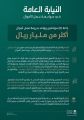 النيابة العامة : إدانة (6) مواطنين ووافد بجريمة غسل أموال أكثر من مليار ريال