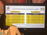 إعلان نتائج الانتخابات لعضوية مجلس إدارة «غرفة مكة»