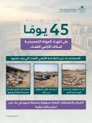 وزارة البلديات والإسكان: 45 يومًا على انتهاء المهلة التصحيحية لملاك الأراضي الفضاء لمعالجة المخالفات