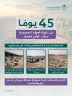 وزارة البلديات والإسكان: 45 يومًا على انتهاء المهلة التصحيحية لملاك الأراضي الفضاء لمعالجة المخالفات