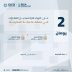 “هيئة العقار”: الخميس تنتهي مدة تسجيل العقارات لـ (3) أحياء بمنطقتي الرياض ومكة المكرمة