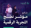 الحكومة الرقمية تعلن ارتفاع مؤشر نضج التجربة الرقمية لعام 2026 إلى (87.06%)