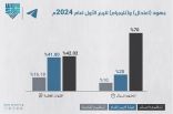 “اعتدال” و “تليجرام” يزيلان 16 مليون محتوى متطرف للربع الأول لعام 2024