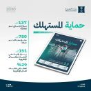 “التجارة” تصدر نشرة المستهلك للربع الثاني.. وتنفذ 151 ألف زيارة رقابية وتعالج 137 ألف بلاغ