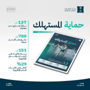 “التجارة” تصدر نشرة المستهلك للربع الثاني.. وتنفذ 151 ألف زيارة رقابية وتعالج 137 ألف بلاغ