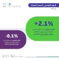 “الإحصاء”: استقرار معدل التضخم في المملكة 2.3 % خلال شهر يونيو