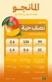 “البيئة” تستعرض الفوائد الصحية لفاكهة المانجو ضمن حملة “موسم حصادها”