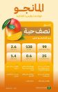 “البيئة” تستعرض الفوائد الصحية لفاكهة المانجو ضمن حملة “موسم حصادها”