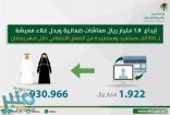 العمل تودع 1.9 مليار معاشات ضمانية وبدل غلاء معيشة لـ 930 ألف مستفيد