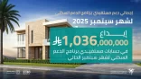 “الصندوق العقاري” يُودع مليارًا و36 مليون ريال في حسابات مستفيدي برنامج الدعم السكني لشهر سبتمبر