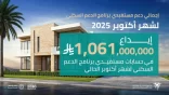 “الصندوق العقاري” يُودع مليارًا و 61 مليون ريال لمستفيدي برنامج الدعم السكني لشهر أكتوبر