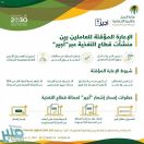 “العمل” تتيح خدمة إعارة العاملين بين منشآت قطاع التغذية عبر “أجير”