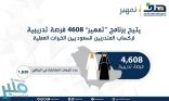“هدف” : 4608 فرصة تدريبية متوفرة لخريجي الجامعات