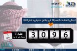 صندوق ” هدف ” : بدء تدريب الطلاب والطالبات في برنامج “صيفي”