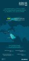 “موانئ”: إضافة خدمة شحن ملاحية بين المملكة وسوريا