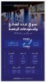 “الغذاء والدواء”: نمو بنسبة 18% في عدد المصانع والمستودعات المرخصة خلال عام 2025