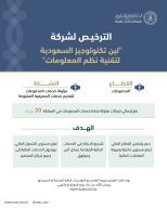 “ساما” يرخص لشركتي “التكنولوجيا الجديدة للحلول البرمجية” و”لين تكنولوجيز السعودية لتقنية نظم المعلومات” لتقديم خدمات المصرفية المفتوحة
