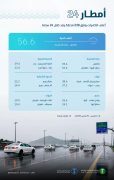“البيئة”: أمطار غزيرة على 11 منطقة بالمملكة رصدتها 238 محطة.. ومكة المكرمة تتصدر المشهد في محافظة الكامل بـ 59.6 ملم